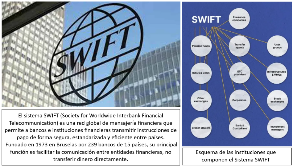 Sistema SWIFT 3